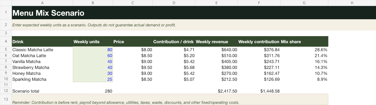Menu Mix worksheet comparing menu items